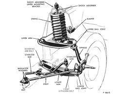 Suspension Repair Shop Bolingbrook, IL Last Chance Auto Repair