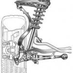 Suspension-Repair-Shop-Naperville-IL Naperville Suspension Shop