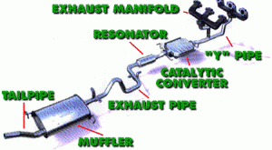 Exhaust Repair Shop Plainfield, Naperville, Bolingbrook, IL