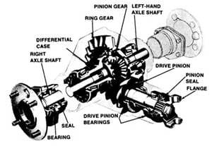 Differential Shop Plainfield, Naperville, Bolingbrook, IL
