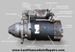 Starter-Replacement-In-Plainfield-IL Starter Replacement In Plainfield, IL