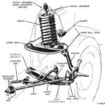 Suspension-Repair-Shop-Bolingbrook-IL Bolingbrook Suspension Shop