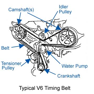 Timing-Belt-Service-Plainfield-Naperville-Bolingbrook-Illinois